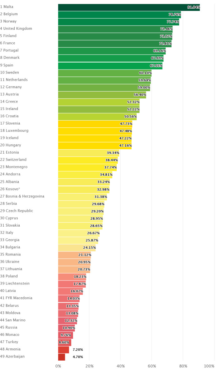 Ranking równouprawnienia w Europie.