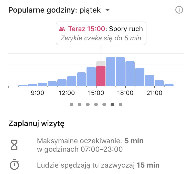 Wygląd „popularnych godzin” w aplikacji Google Maps.