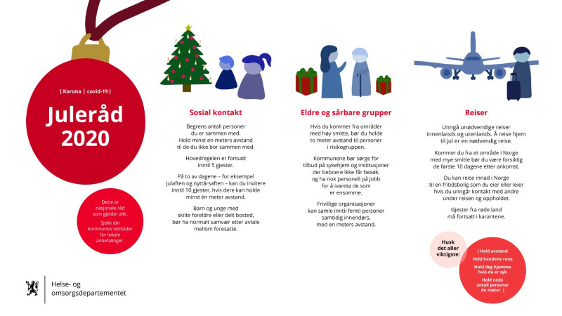Rządowa infografika przedstawiająca środki ostrożności obowiązujące w okresie świąteczno-noworocznym.