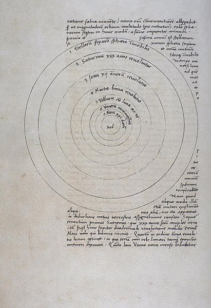Karta 9 verso autografu De revolutionibus, zawierająca rysunek heliocentrycznego Układu Słonecznego