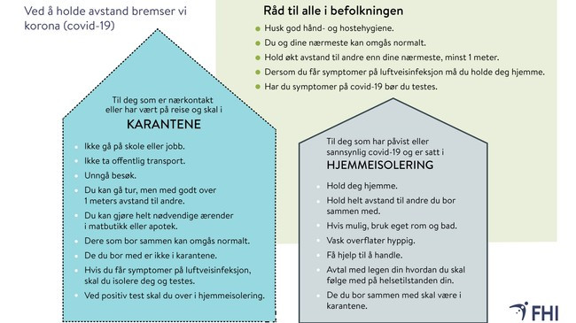 Zasady kwarantanny w Norwegii.
