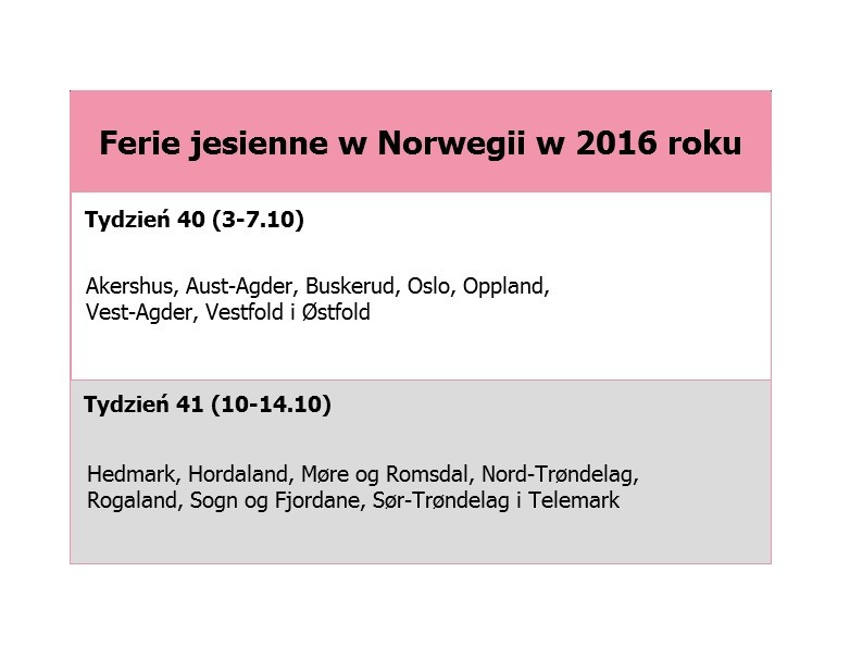 Ferie jesienne w poszczególnych okręgach w Norwegii w 2016 roku